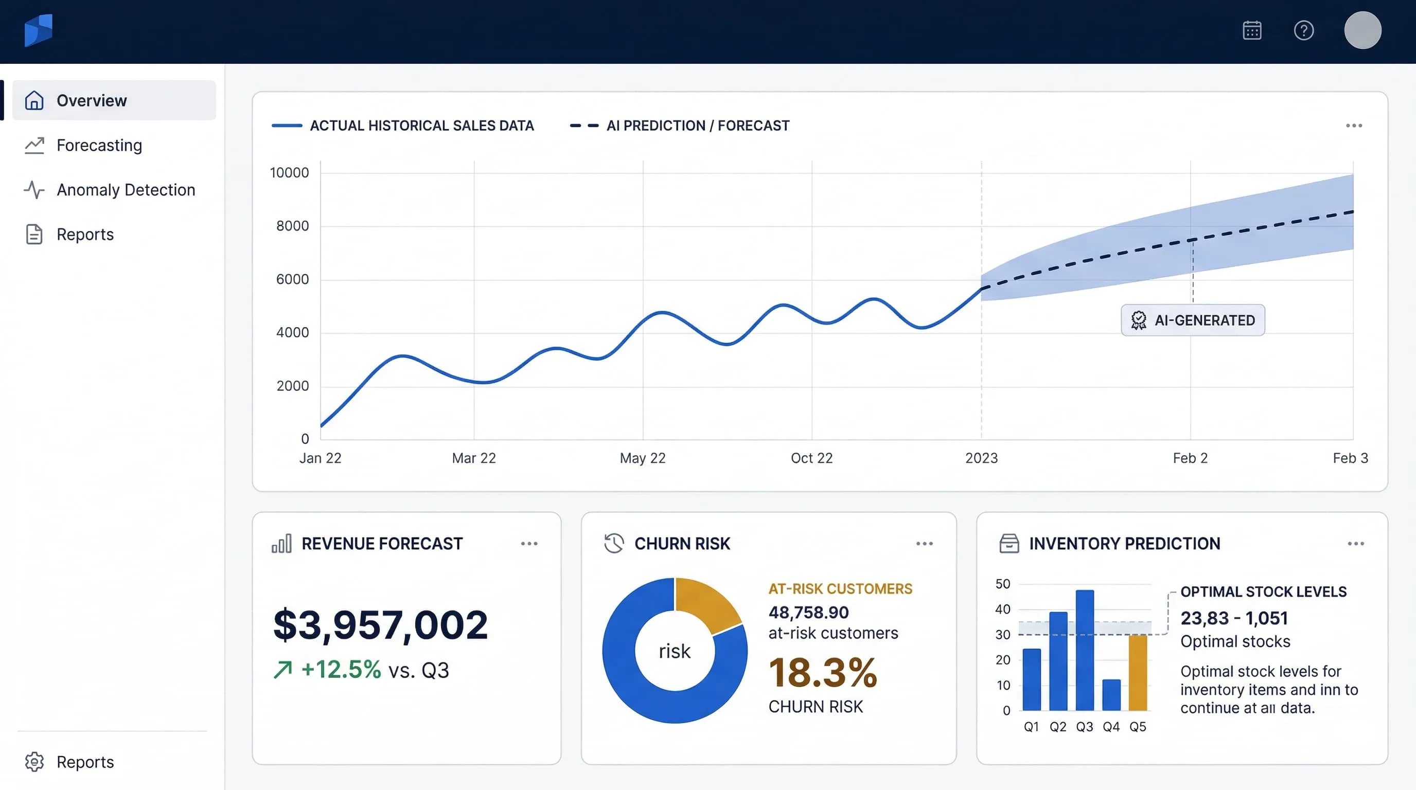 Predictive analytics dashboard showing ML-powered demand forecasting and churn prediction